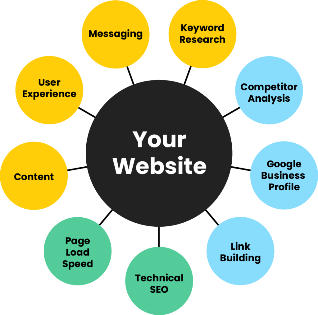 SEO Audit 1 seo audit diagram3x